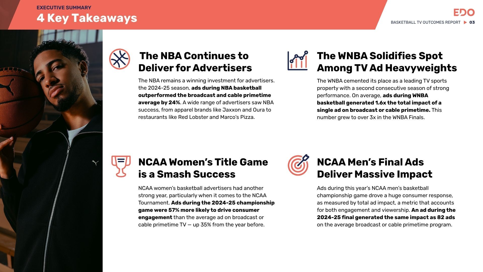 2024-25 EDO-Basketball-TV Outcomes-Report_Slide-3