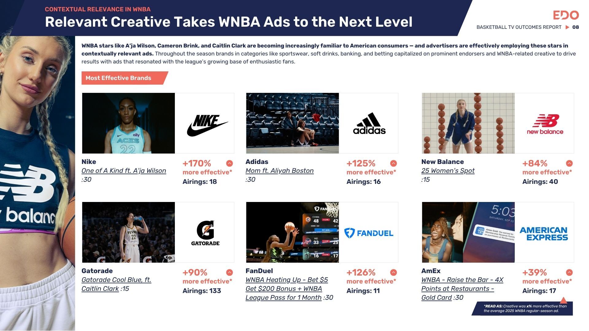 2024-25 EDO-Basketball-TV Outcomes-Report_Slide-8